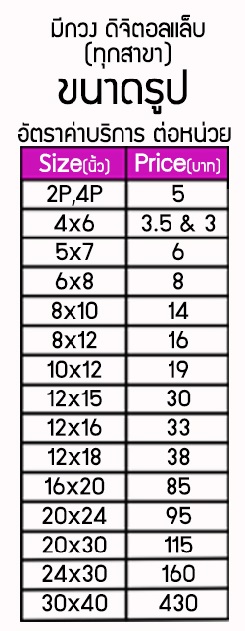 ตารางค่ารูป